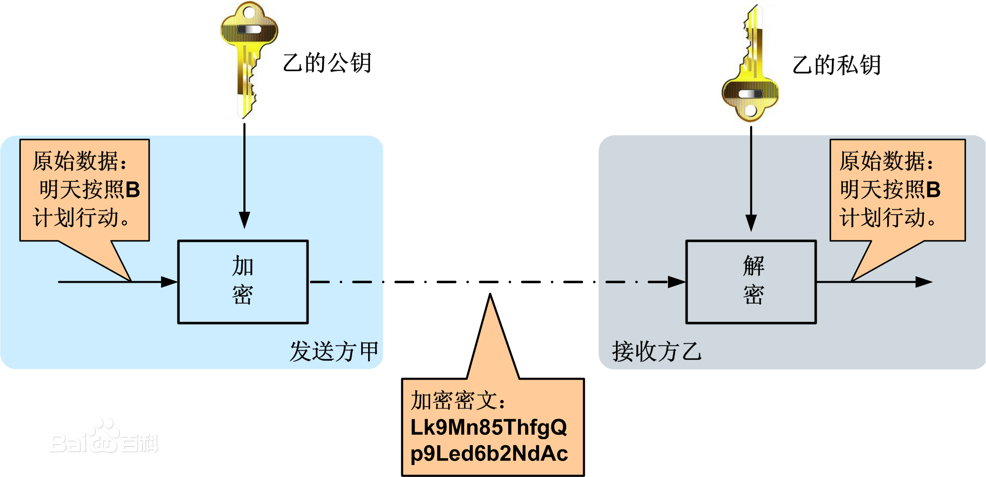 什么是超文本传输安全协议插图2