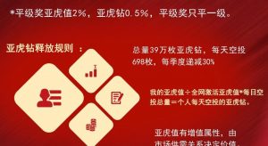 亚虎爱购系统开发模式介绍插图6