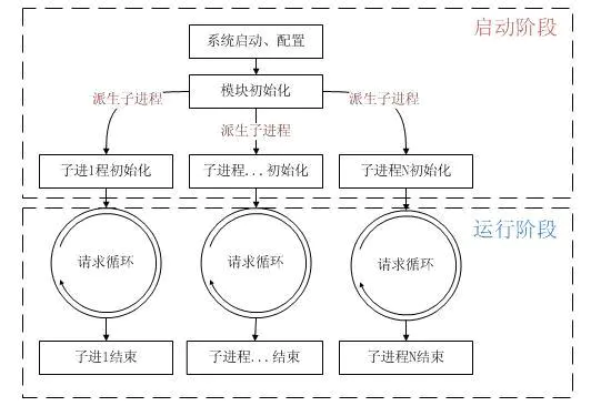 php不支持中文路径插图1