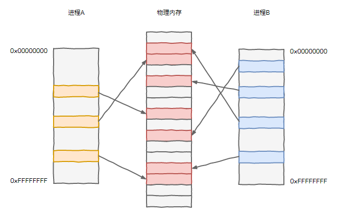 CPU内存篇插图7