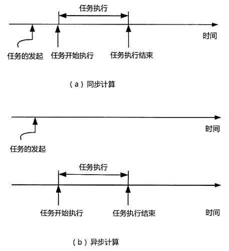 异步编程插图4