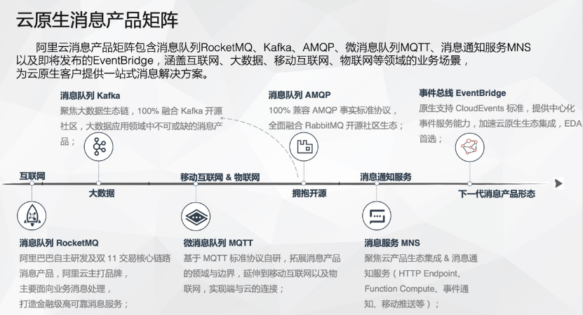 RocketMQ 5.0