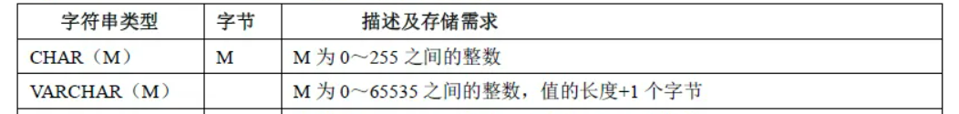 创建表的完整语法插图4