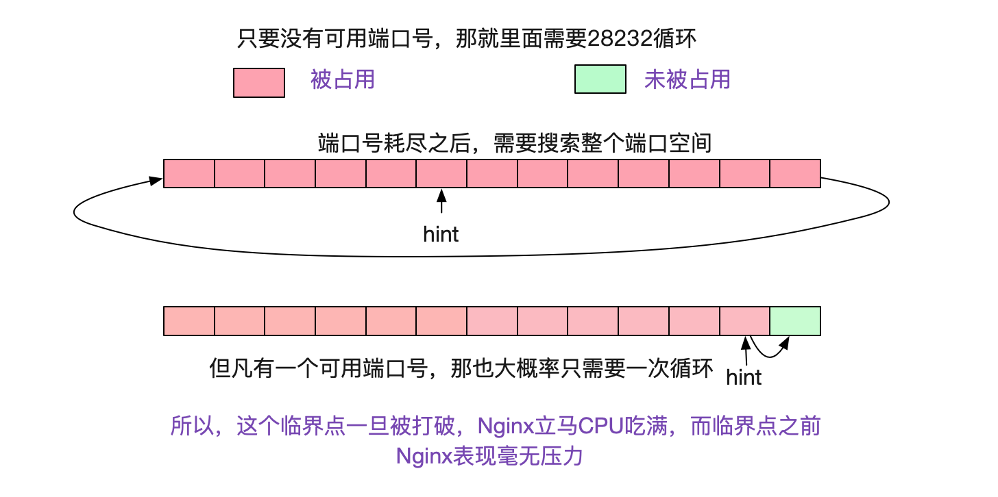 Nginx 502 Bad Gateway插图12