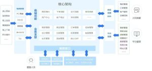 种草电商系统APP功能需求开发案例插图