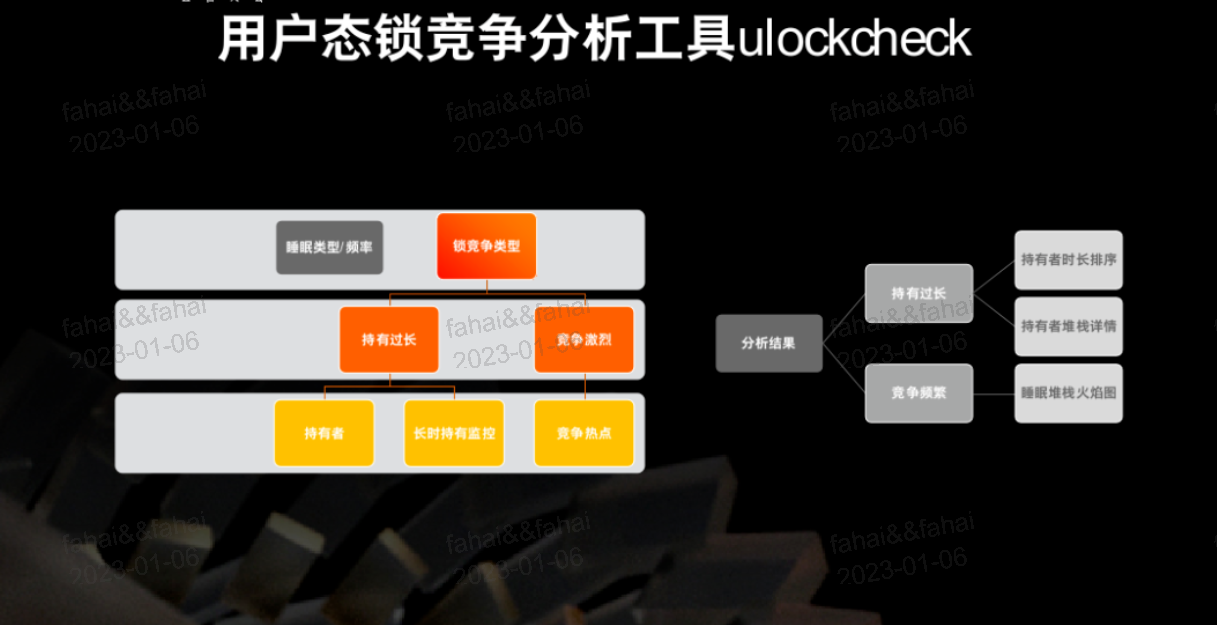 如何实现高效自动化运维？插图4