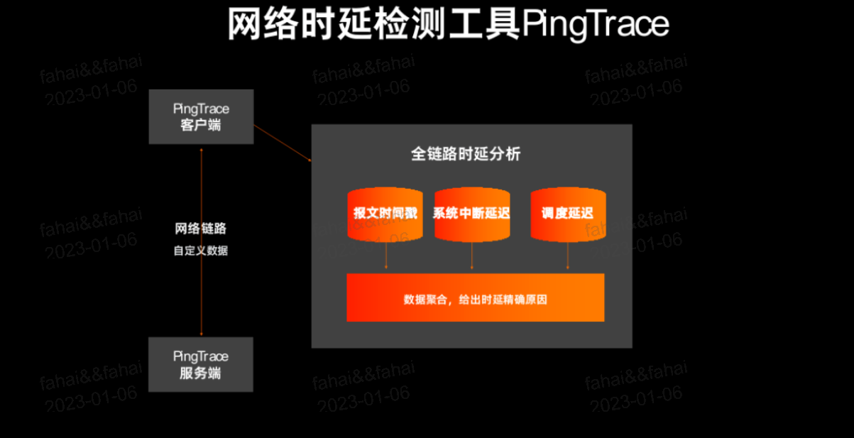 如何实现高效自动化运维？插图5